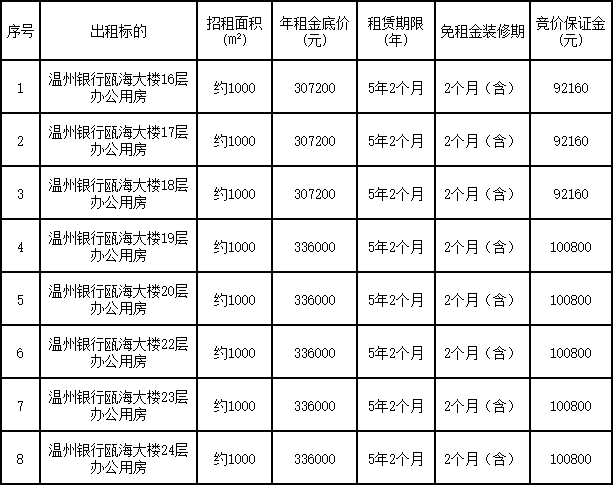 溫州銀行甌海大樓8宗辦公用房.png