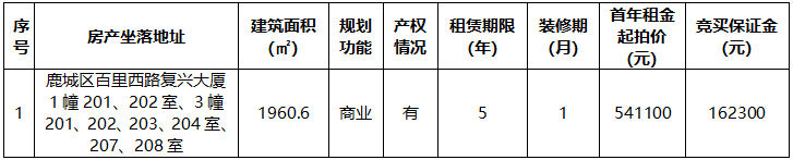 復(fù)興大廈1幢201、202室、3幢201、202、203、204室、207、208室.png