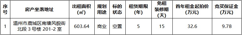 南塘風(fēng)貌街北段3號樓201-2室.jpg