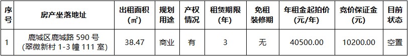 鹿城路590號(hào).jpg