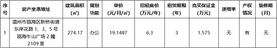 標(biāo)的情況.jpg