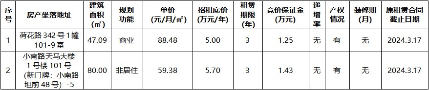 荷花路342號(hào)1幢101-9室等2宗.jpg