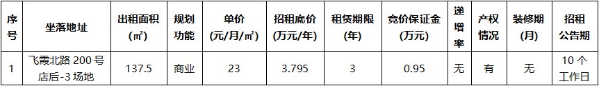 飛霞北路200號(hào)店后-3場(chǎng)地.jpg