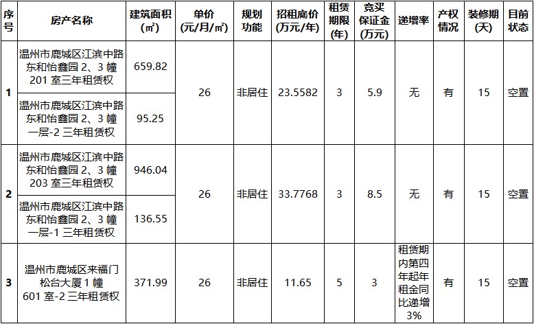 東和怡鑫園2、3幢一層-2及201室等3處.jpg