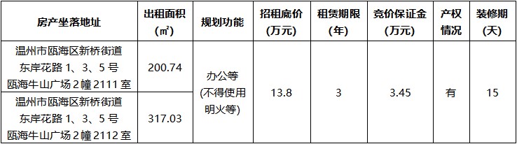 甌海牛山廣場2幢2111室、2112室.jpg