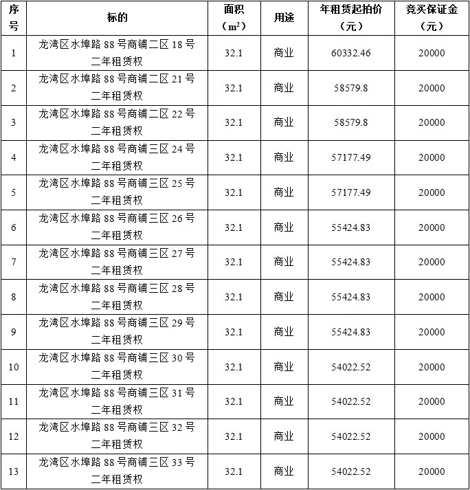 龍灣區(qū)水埠路88號(hào)二區(qū)、三區(qū)共13間.jpg