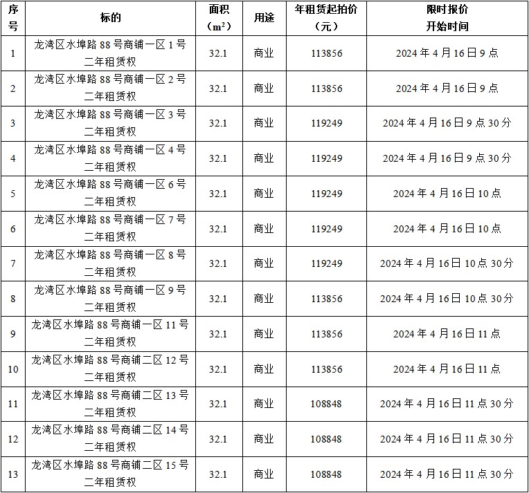 龍灣區(qū)水埠路88號(hào)一區(qū)、二區(qū)共13間.jpg