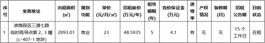 濱海園區(qū)三道七路臨時(shí)疏導(dǎo)點(diǎn)第2、3幢（c-407-1地塊）.jpg