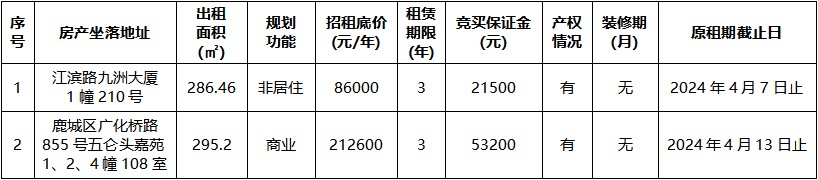 九洲大廈、五侖頭嘉苑.jpg