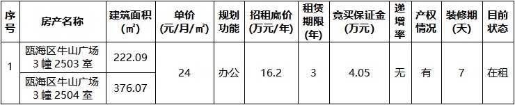 甌海區(qū)牛山廣場(chǎng)3幢2503室、2504室.jpg