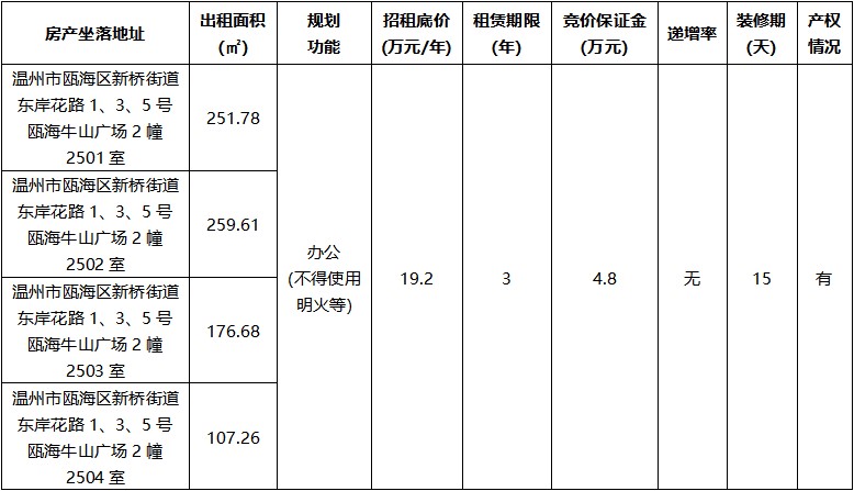 甌海牛山廣場(chǎng)寫字樓2幢2501室-2504室.jpg