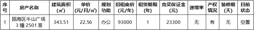 甌海區(qū)牛山廣場(chǎng)3幢2501室.jpg