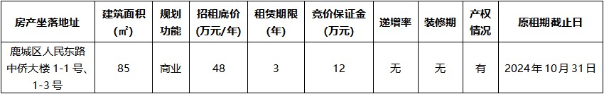 中僑大樓1-1號、1-3號.jpg