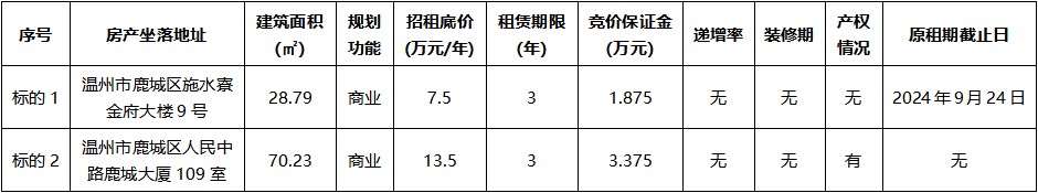 金府大樓9號(hào)、鹿城大廈109室.jpg