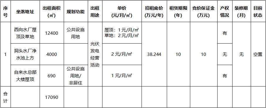 3宗資產(chǎn).jpg