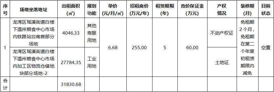 溫州糧食中心市場(chǎng)內(nèi).jpg