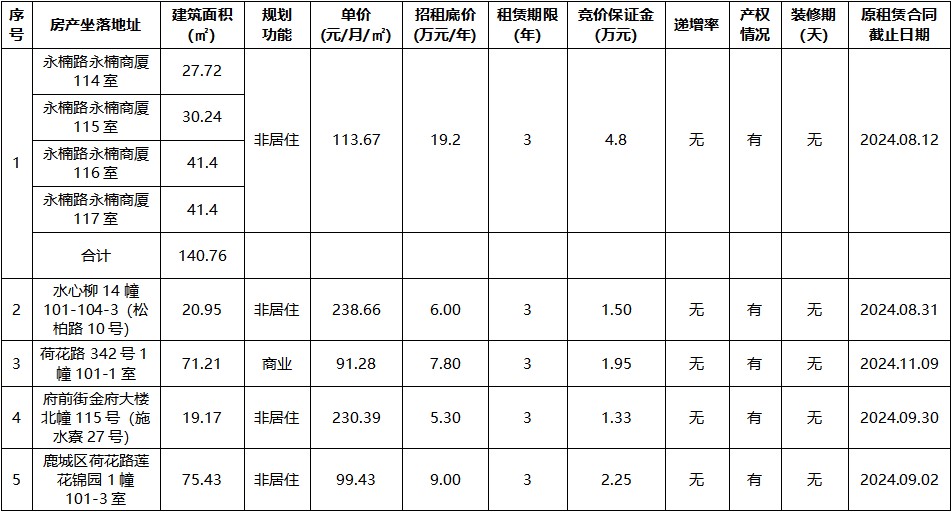 永楠商廈114室、115室、116室、117室等.jpg