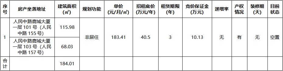 鹿城大廈一層101號(hào)（人民中路155號(hào)）、103號(hào)（人民中路157號(hào)）.jpg