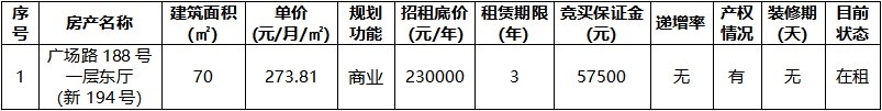 廣場路188號一層?xùn)|廳（新194號）.jpg