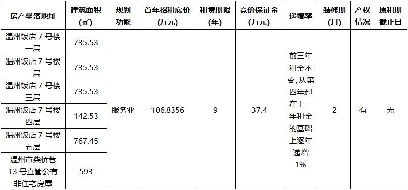 溫州飯店7號樓.jpg