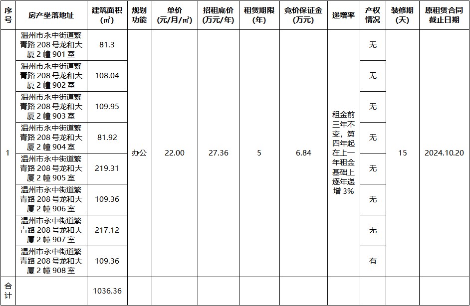 龍和大廈2幢901室、902室、903室、904室、905室、906室、907室、908室.jpg