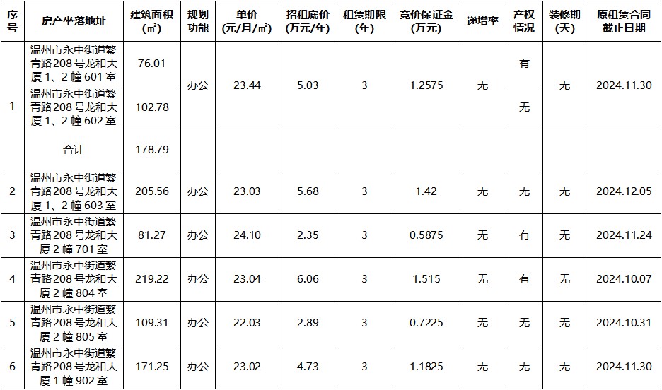 龍和大廈1、2幢601室、602室等6宗.jpg