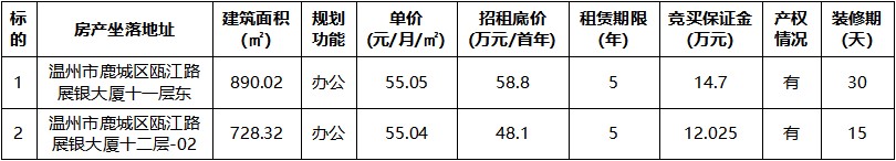 展銀大廈十一層?xùn)|等2宗.jpg