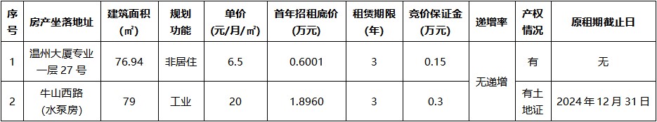 溫州大廈專(zhuān)業(yè)一層27號(hào)等2宗.jpg